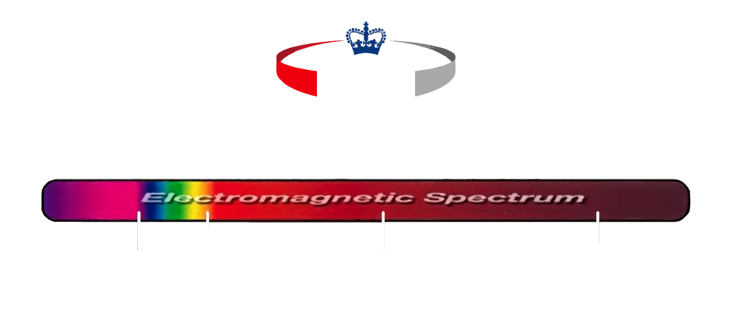 CESG endorsed product badge and SpyGuard electromagnetic spectrum mitigation coverage chart